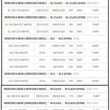 Automotive-leader A0009053503 8-Wire Nitrogen oxide sensor Nox Sensor for Mercedes Benz 2014-2016 E250 2.1L Sprinter 2500/3500 3.0L 3.5L GL350 GLS350 ML250 ML350 5WK96682D 0009053503