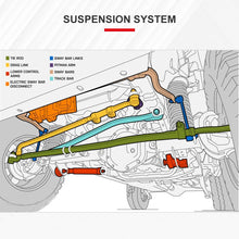 cciyu Front Stabilizer/Sway Bar End Link fit for Acura MDX ZDX for Honda PILOT 2pcs Suspension Kit