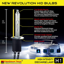 55W H3 8000K Heavy Duty Fast Bright AC HID Xenon Bulbs bundle with AC Digital CANBUS Slim Ballasts No OBC Error for 12V Vehicles (Iceberg)