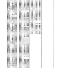 bishko automotive literature 1960 1963 1964 1965 1966 Pontiac Part Numbers Book List Guide Interchange Pics