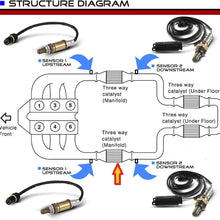 A-Premium O2 Oxygen Sensor Replacement for BMW 325Ci 325i 330Ci 330i 2001-2002 323Ci 328Ci 323i 328i 325xi 330xi X3 X5 Z3 Z4 Upstream and Downstream 4-PC Set