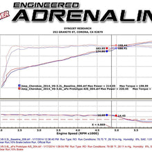 aFe Power Magnum FORCE 54-12462 Jeep Cherokee Performance Intake System (Oiled, 5-Layer Filter)