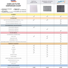 Spearhead Premium Breathe Easy Cabin Filter, Up to 25% Longer Life w/Activated Carbon (BE-134)