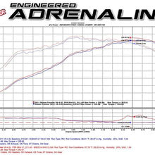 aFe Power Momentum GT 54-76102 Nissan Frontier/Xterra Performance Intake System (Oiled, 5-Layer Filter)