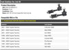 Front Stabilizer Sway Bar Link Kit - Compatible with 1995-2004 Toyota Tacoma