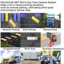 Weivision Hd 1080P 360 Degree Bird View Car DVR Recording Panoramic View All Round Rear View Camera for Bus Truck School Bus Fire Engine Touring Van Motor Caravan