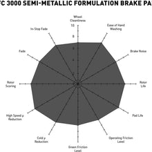 Rear Dynamic Friction Company 3000 Semi-Met Brake Pads 1311-1304-00