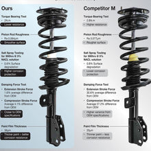 Front Complete Coil Spring Struts for 11-13 2.7L Highlander Base Model 8Pc