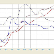 aFe TR-1001P Takeda Cold Air Intake System for Honda Accord