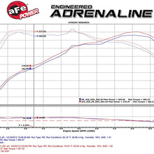 aFe Power Momentum 51-82202 BMW 335i (F30) Performance Intake System (Dry, 3-Layer Filter)