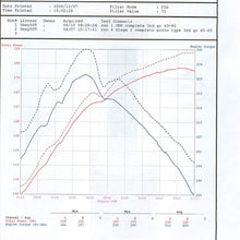 aFe Power Magnum FORCE 54-81162 Toyota Performance Intake System (Oiled, 5-Layer Filter)