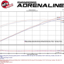aFe Power Momentum GT 52-72204 Dodge Challenger Performance Intake System