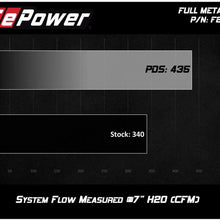 aFe Power FULL METAL Power F2-03013 Ford Ranger Performance Air Intake System (Dry, 3-Layer Filter)