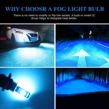 H11 H8 LED Bulbs 6000k Super Bright Fog Light High Power 3030 CSP Replacement for Cars,Trucks, SUVs, Vans 2pcs Ice-Bule