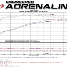 aFe Power Momentum GT 54-76203 Jeep Wrangler (JK) Performance Intake System (Oiled, 5-Layer Filter)