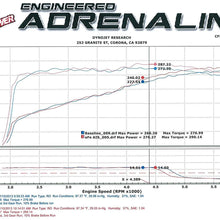 aFe Power Magnum FORCE 54-31752 GM Silverado/Sierra Performance Intake System (Oiled, 5-Layer Filter)