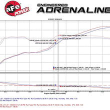 aFe TM-2013B-D Takeda Wrinkle Black Stage-2 Pro Dry S Air Intake System for Scion FR-S, H4-2.0L