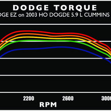 Edge Products 30203 EZ for Dodge 5.9L Common Rail