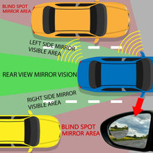 URATOT Automobile Rear Blind Spot Mirror, 360° Rotate Design, Unique Wide Angle Mirror Safety for All Car Truck Motorcycles SUV RV and Van