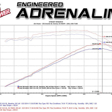 aFe Power Momentum GT 54-76202 Jeep Wrangler (TJ)Performance Intake System (Oiled, 5-Layer Filter)