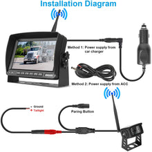Digital Wireless Backup Camera Kit with 7 inch DVR Monitor for Heavy Vehicle/5th Wheel Pickup/Truck/Trailer/Bus/Van/RV Camper/Agriculture with 1080P Stable Signal IP69K Reverse Rearview/Front Camera