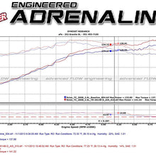 aFe TR-2014B-D Takeda Stage-2 Pro Dry S Cold Air Intake System for Scion tC L4-2.4L Engine