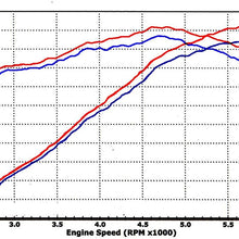 aFe Power Magnum FORCE 54-11192 Jeep Grand Cherokee Performance Intake System (Oiled, 5-Layer Filter)