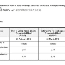 Hocen Engine Treatment Oil
