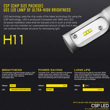 BEAMTECH H11 LED Headlight Bulb, 50W 6500K 8000Lumens Extremely Brigh H8 H9 CSP Chips Conversion Kit