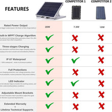 SUNER POWER 12V Waterproof Solar Battery Trickle Charger & Maintainer - 20 Watts Solar Panel Built-in Intelligent MPPT Solar Charge Controller + Adjustable Mount Bracket + SAE Connection Cable Kits