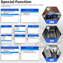Autel Scanner MaxiCheck Pro for ABS Brake Auto Bleeding OBD2 Scan Diagnostic Tool, with EPB/ABS/SRS/SAS/Airbag/Oil Service Reset/BMS/DPF Service, Software Lifelong Free Update.
