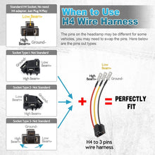 Partsam H4 9003 Wiring Harness Headlights Wire Sockets H4 to 3 Pin Adapter for 4"x6" 7"x6" 5"x7" 6x8 inch Car Truck Pickup Heavy Duty Headlamp (4PCS a Pack)