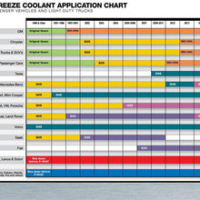 Zerex Original Green Antifreeze/Coolant 1 GA