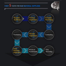 iDlumina H11 12V 24V White LED Car Light Bulb 6X5W XBD High Power for Fog Light (Pack of 2)