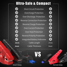 Car Battery Jump Starter, TrekPow G22 1500A Car Jump Starter Portable Jump Box(up to 8.0L Gas/6.5L Diesel Engine), Upgraded Jumper Cable with Voltmeter, 12V Auto Battery Booster with Smart Charging