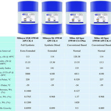 Milesyn SXR 15w40 API CK-4 Full Synthetic Diesel Motor Oil 55 Gallon Drum