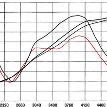 aFe Power Magnum FORCE 54-10712 Dodge/Chrysler Performance Intake System (Oiled, 5-Layer Filter)