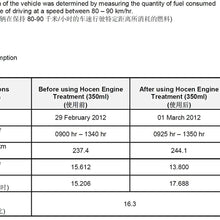 Hocen Engine Treatment Oil