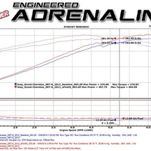 aFe Power Magnum FORCE 54-12662 Jeep Grand Cherokee SRT-8 (WK2) Performance Intake System (Oiled, 5-Layer Filter)