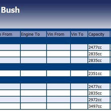 Blue Print ADC48069 Control Arm Bush, pack of one