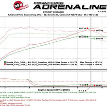 aFe Power77-46601 SCORCHER GT Module (Plug And Play 4 Power Position Settings In Cabin On The Fly Power Adjustments +30 HP/+30 Lbs. x Ft. Torque)