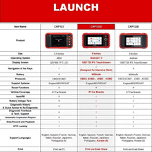 LAUNCH OBD2 Scanner CRP123X Automotive Car Code Reader Scan Tool for ABS SRS Transmission Engine Diagnostic Tool with Battery Test, Android 7.0 Based, 5.0” Touchscreen, AutoVIN, Wi-Fi Free Updates