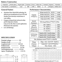 ML3-12 - 12 Volt 3 AH SLA Battery Mighty Max Battery Brand Product
