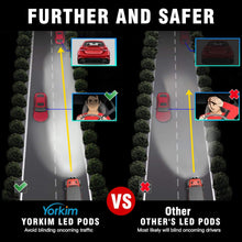 Yorkim 5x7 LED Headlights H6054 Headlight 7x6 inch Sealed Beam Square Headlamp with High Low Beam Dot Lights for Jeep Wrangler YJ Cherokee XJ 6054 H5054 H6054LL 6052 6053, Pack of 2