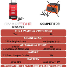 Smartech WBC-275 6V/12V Wheel Automotive Battery Charger | 275A Engine Start | 60A Boost | 6A<>2A Charge | Digital Display - Built in Microprocessor for Safe Charging