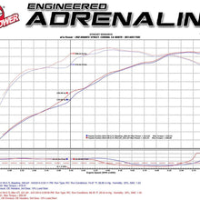 aFe Power Momentum GT 51-76003 Toyota Tundra Performance Intake System (Dry, 3-Layer Filter)