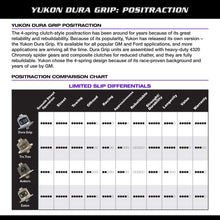 Yukon Gear & Axle (YDGD70-3-35) ura Grip Limited Slip for Dana 70, 35 Spline with 4.10 & Down Ratio
