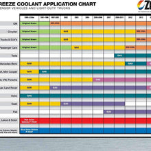 Zerex DEX-COOL Organic Acid Technology Antifreeze/Coolant 1 GA