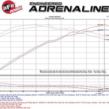 aFe Power 52-74202-1 Momentum Performance Intake System (Non CARB Compliant, Dry, 3-Layer Filter/Oiled, 5-Layer Filter)