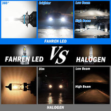 Fahren 9005/HB3/H10 LED Headlight Bulbs, 60W 10000 Lumens Super Bright LED Headlights Conversion Kit 6500K Cool White IP68 Waterproof, Pack of 2